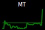 MT